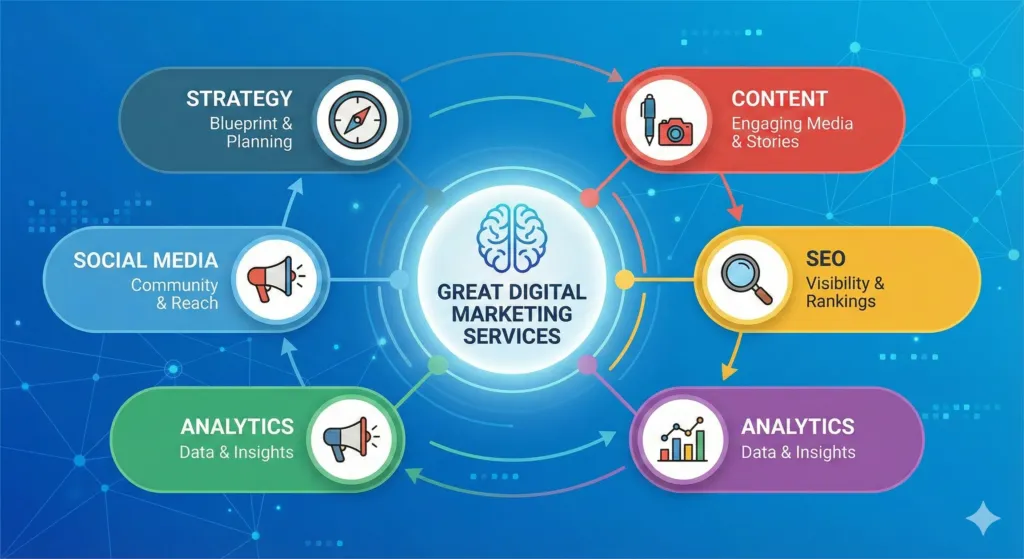 great digital marketing services